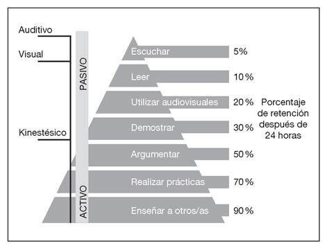 Aprender al Revés