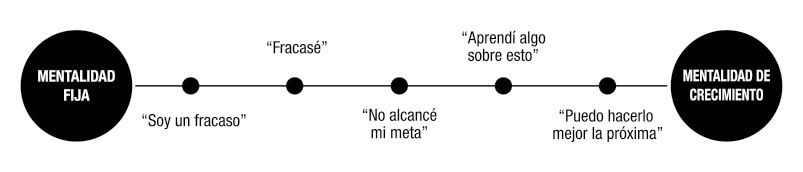 Pasa a la Acción